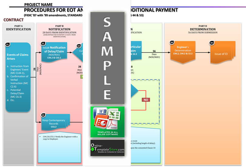 Fidic Variation Procedure Flow Chart