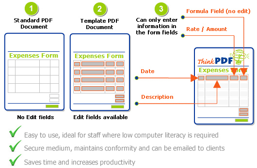 Secure PDF templates for public use