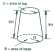 frustum of cone