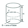 Schedule of Volume formulas