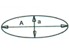 ellipse