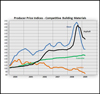 Price index